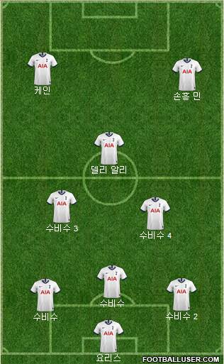 Tottenham Hotspur Formation 2020