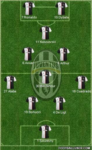 Juventus Formation 2020