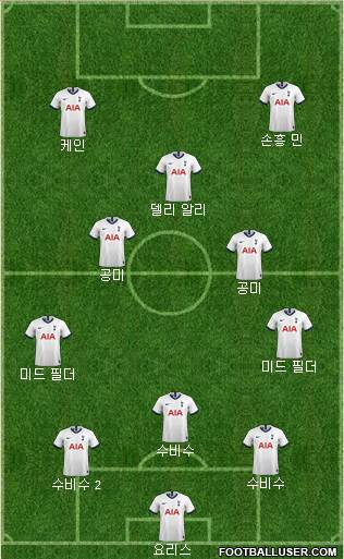 Tottenham Hotspur Formation 2020