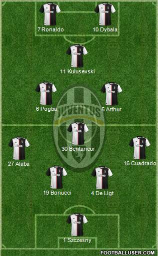 Juventus Formation 2020