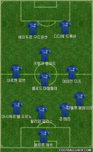 Chelsea Formation 2020
