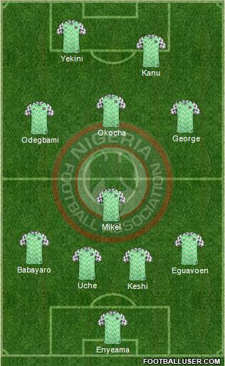 Nigeria Formation 2020