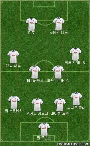 Tottenham Hotspur Formation 2020
