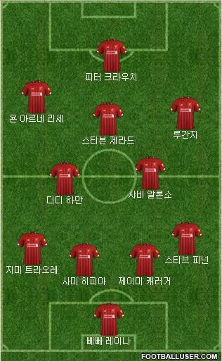 Liverpool Formation 2020