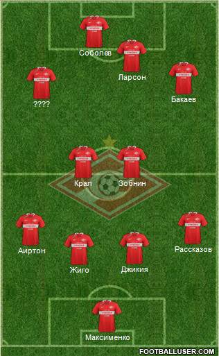 Spartak Moscow Formation 2020