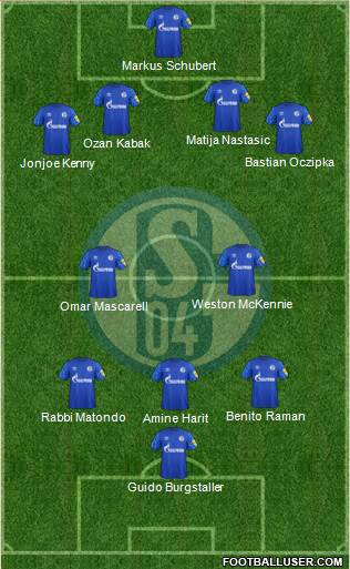 FC Schalke 04 Formation 2020