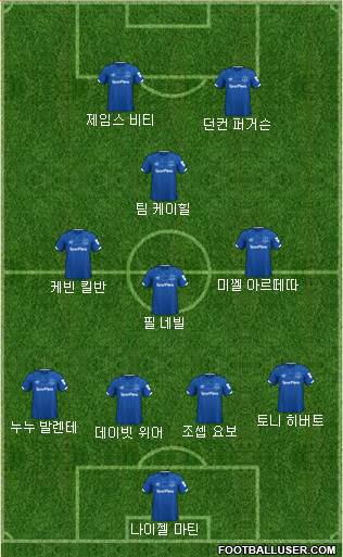 Everton Formation 2020
