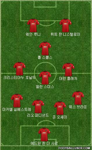Manchester United Formation 2020