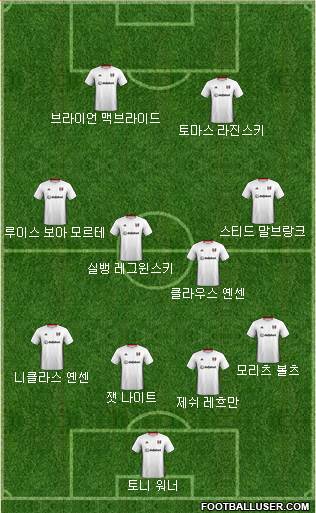 Fulham Formation 2020