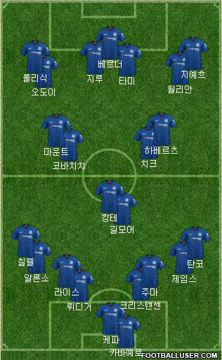 Chelsea Formation 2020