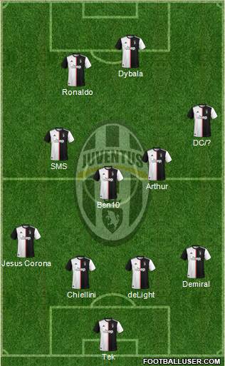 Juventus Formation 2020