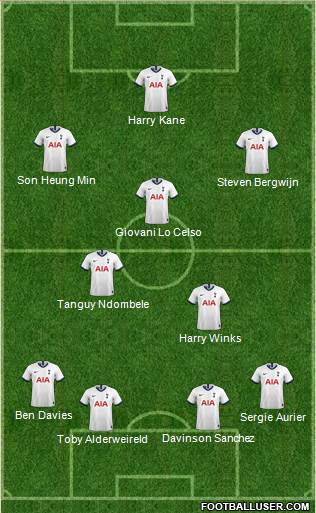Tottenham Hotspur Formation 2020