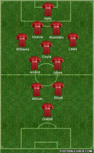 Liverpool Formation 2020