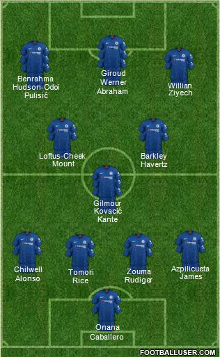 Chelsea Formation 2020