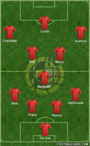 Spain Formation 2020