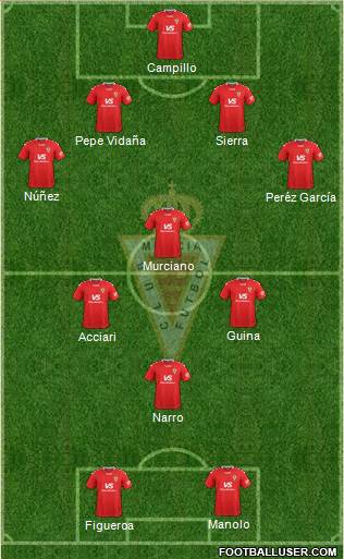 Real Murcia C.F., S.A.D. football formation