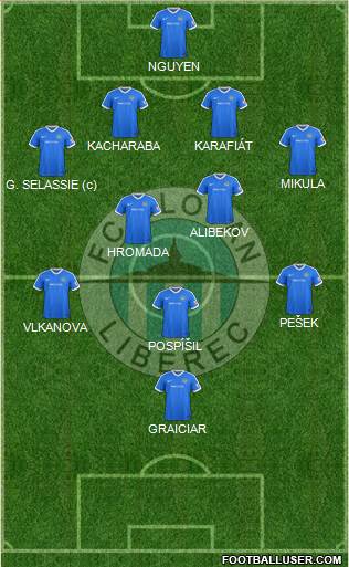 Slovan Liberec Formation 2020