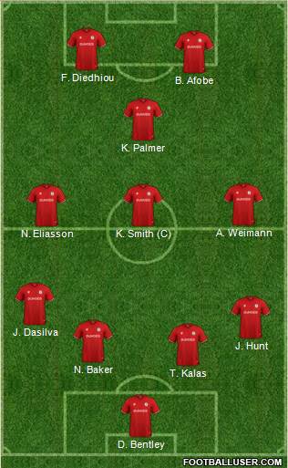 Bristol City Formation 2020