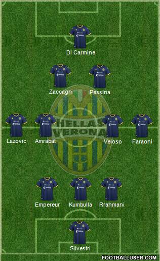 Hellas Verona Formation 2020