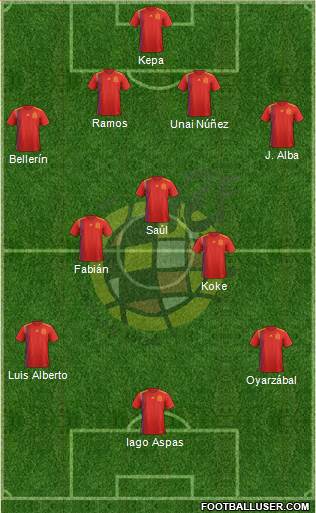 Spain Formation 2020