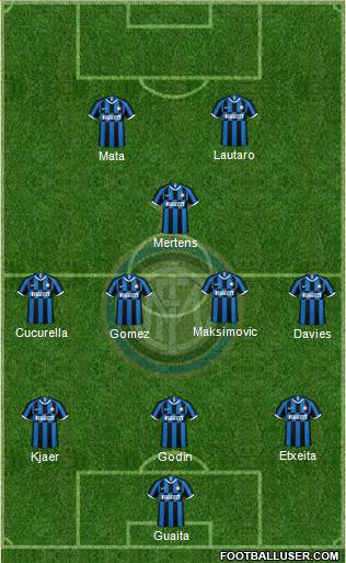 F.C. Internazionale Formation 2020