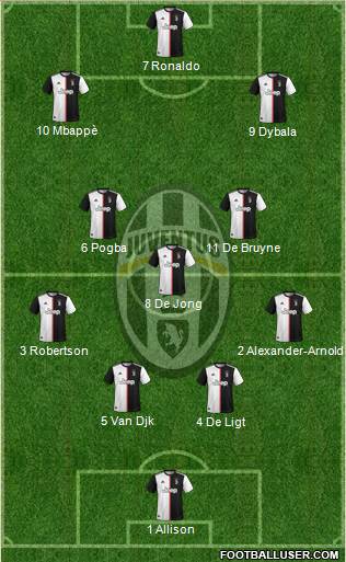Juventus Formation 2020