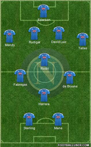 Napoli Formation 2020