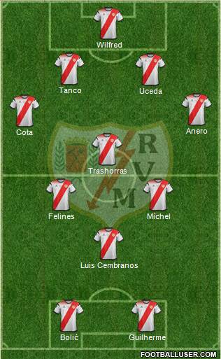 Rayo Vallecano de Madrid S.A.D. football formation