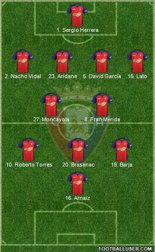 C. At. Osasuna Formation 2020