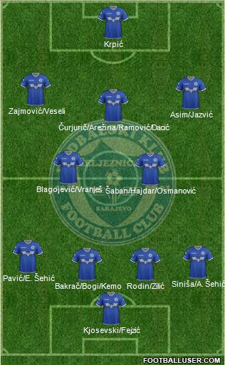 FK Zeljeznicar Sarajevo Formation 2020