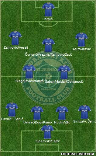 FK Zeljeznicar Sarajevo football formation