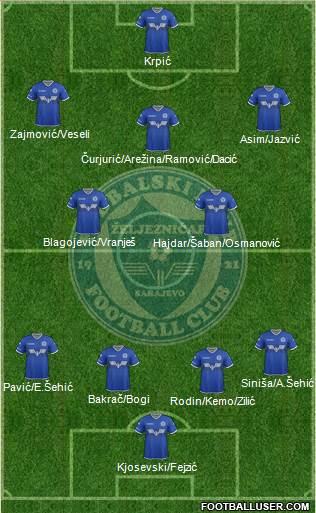 FK Zeljeznicar Sarajevo 4-1-3-2 football formation