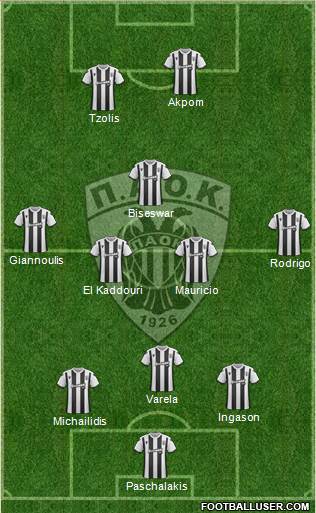 AS PAOK Salonika Formation 2020