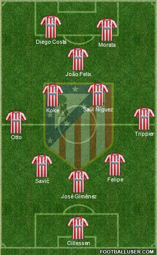 C. Atlético Madrid S.A.D. Formation 2020