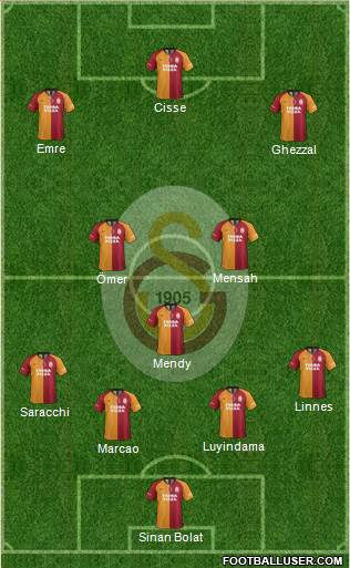 Galatasaray SK Formation 2020