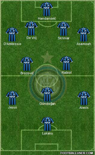 F.C. Internazionale Formation 2020