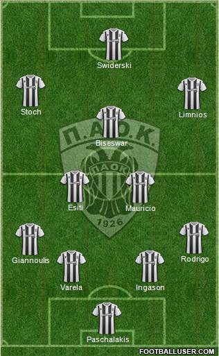 AS PAOK Salonika Formation 2020