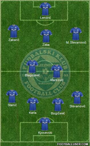 FK Zeljeznicar Sarajevo Formation 2020