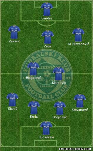 FK Zeljeznicar Sarajevo football formation