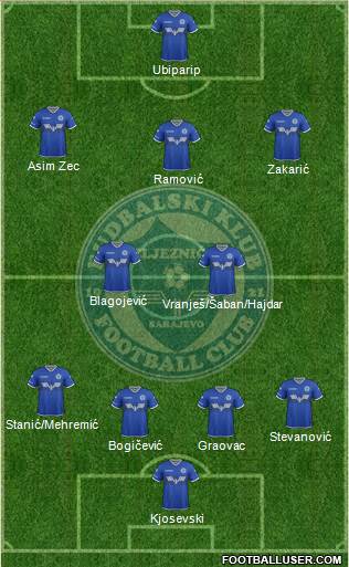 FK Zeljeznicar Sarajevo football formation