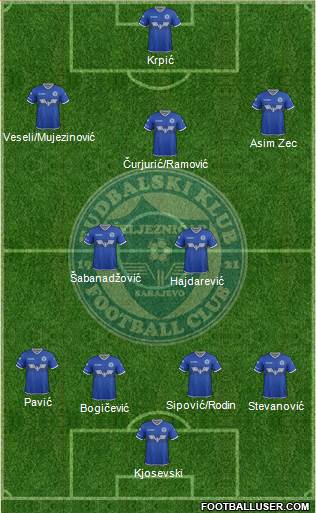 FK Zeljeznicar Sarajevo Formation 2020