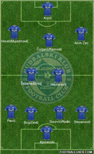 FK Zeljeznicar Sarajevo football formation