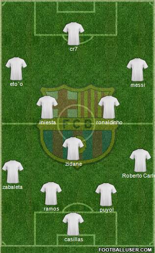 F.C. Barcelona Formation 2020