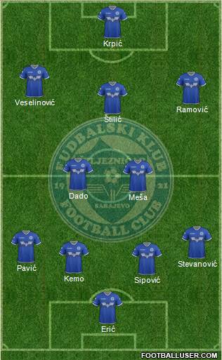 FK Zeljeznicar Sarajevo football formation