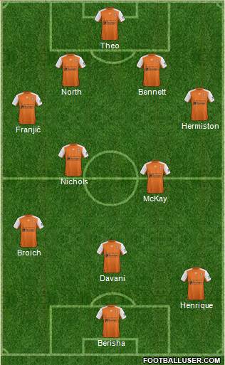 Queensland Roar FC football formation