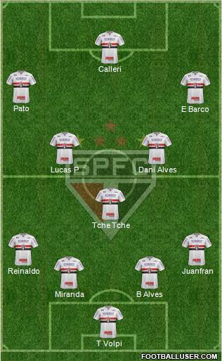 São Paulo FC Formation 2020