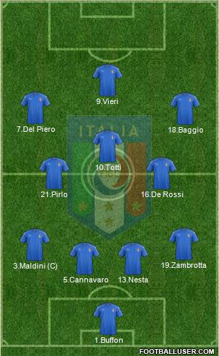 Italy Formation 2020
