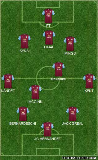 Aston Villa Formation 2020