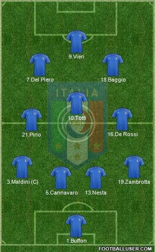 Italy Formation 2020