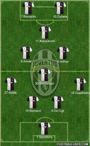 Juventus Formation 2020